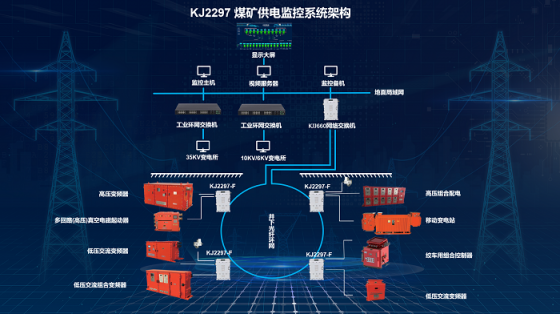 海口KJ2297煤礦供電監控系統