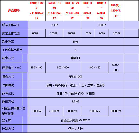 礦用隔爆型移動(dòng)變電站